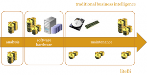 business intelligence